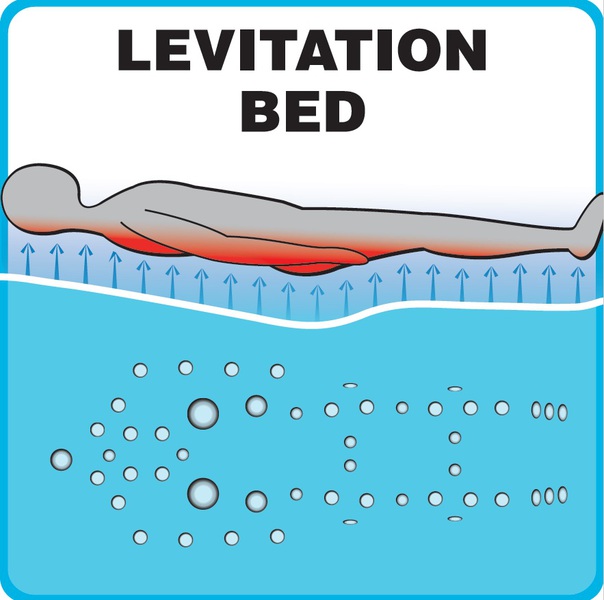 Levitation Bed logo - kopie.jpg